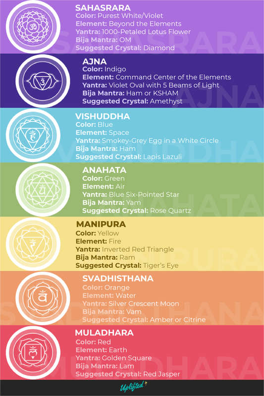 Your Chakra System and Crystals